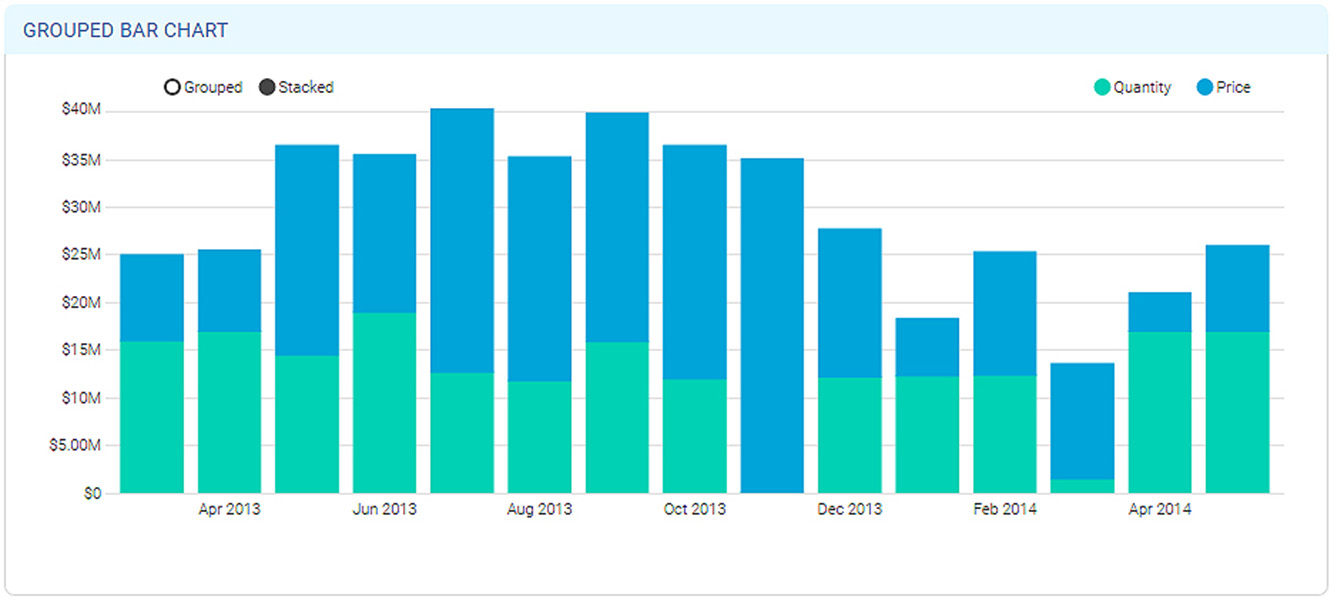 bar charts